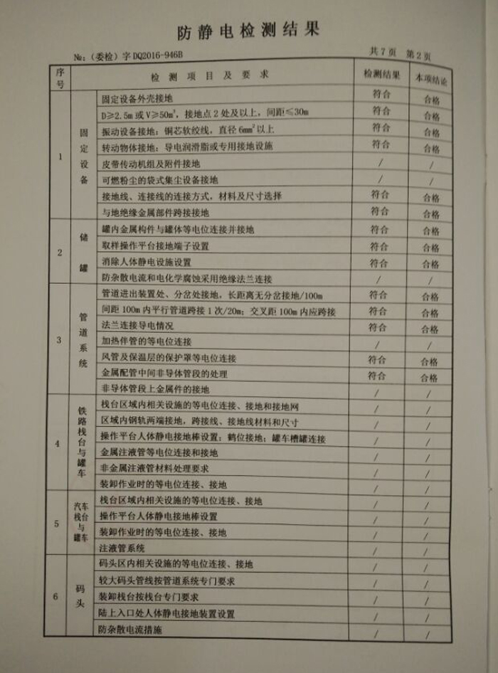 Test Report4