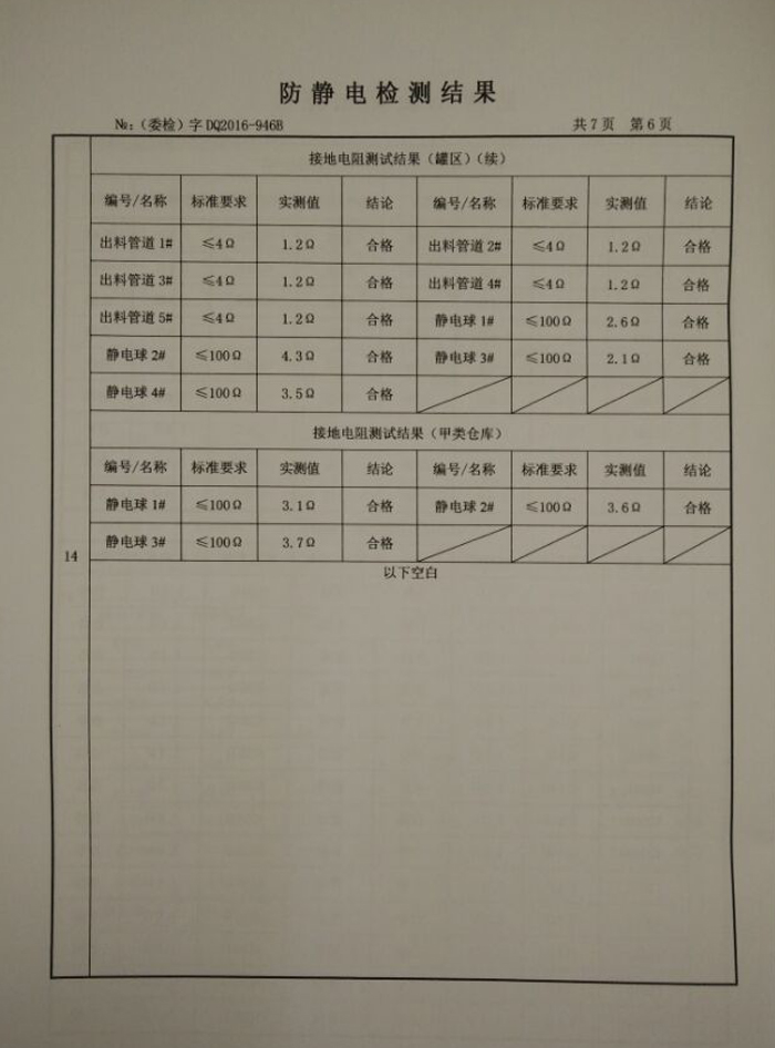 Test Report8