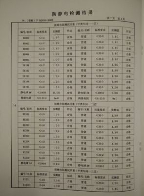 防静电检测报告6